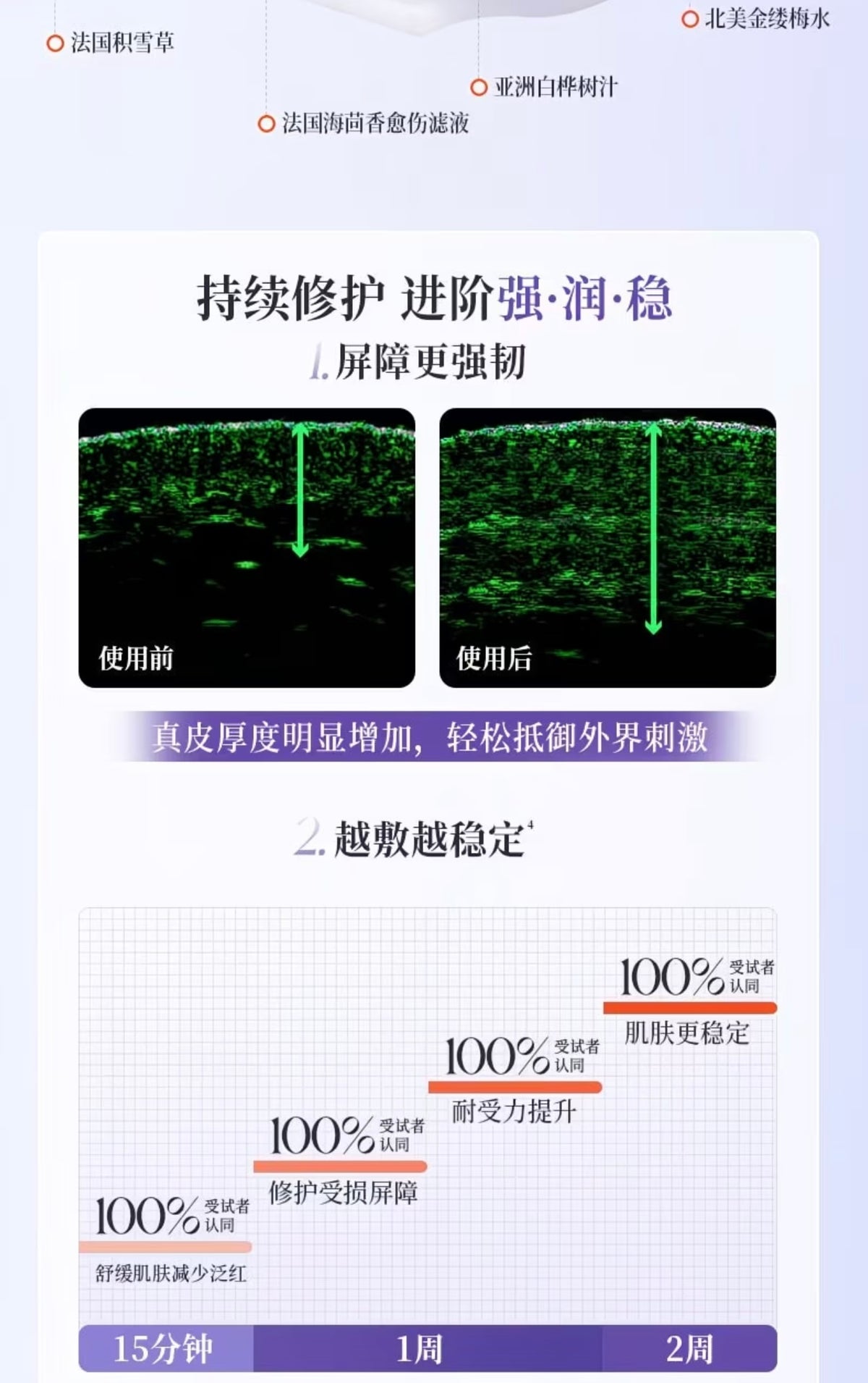 28mL Developed by a PhD from Peking University I Certified for whitening and spot removal