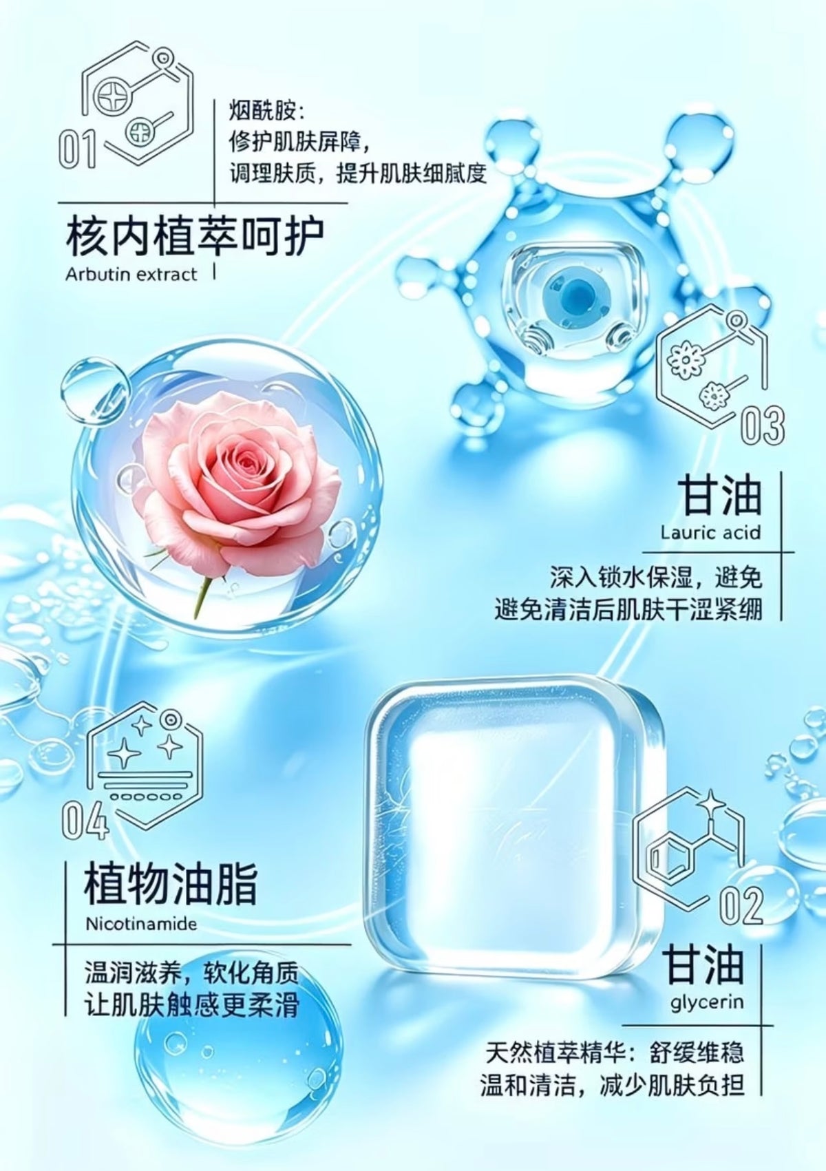 Bestseller New 2-in-1 Niacinamide Handmade Cleansing Soap for Face & Body